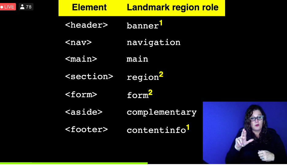 HTML Element & Landmark regions